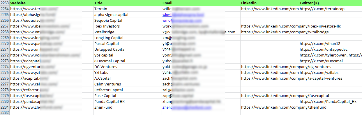 2280+ VC və İnvestisiya Şirkətinin E-poçt Ünvanları, Kripto, Web3, Texnologiya, Fintech və Süni İntellekt sahələri üzrə